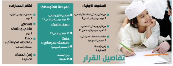 تقليص عدد المواد الدراسية.. و50 دقيقة للحصة في «نظام المسارات»