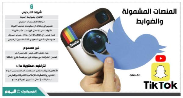 بعد 35 يوما.. حظر الإعلان عبر منصات التواصل دون ترخيص