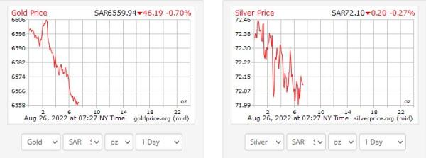 هبوط طفيف في أسعار الذهب بالسعودية - goldprice