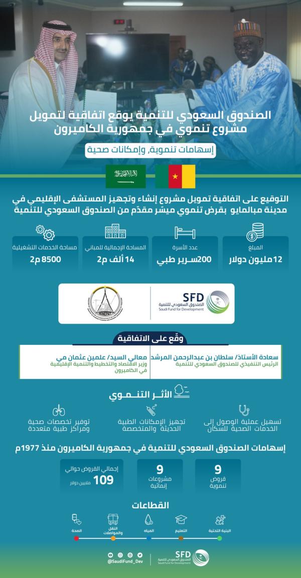 صندوق التنمية يموّل مشروعاً في الكاميرون بـ 12 مليون دولار