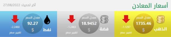 هبوط أسعار الذهب وفق البنك المركزي السعودي اليوم السبت