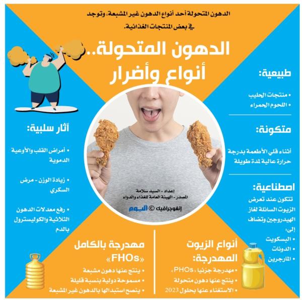 الدهون المتحولة.. أنواع وأضرار