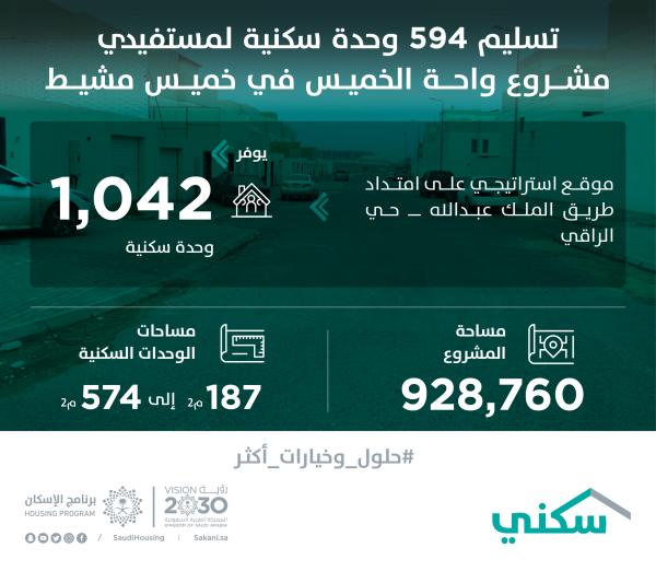 «سكني»: تسليم 594 وحدة سكنية بـ «واحة الخميس» في عسير