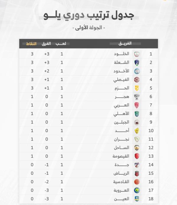 القادسية لتضميد الجراح بنجران