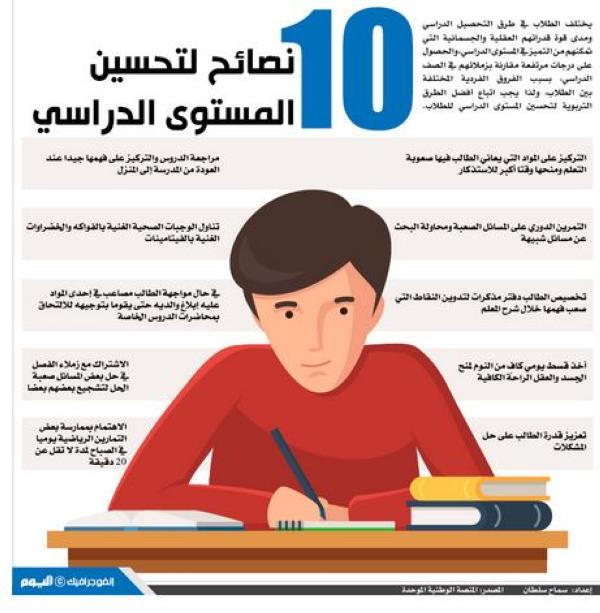 10 نصائح لتحسين المستوى الدراسي