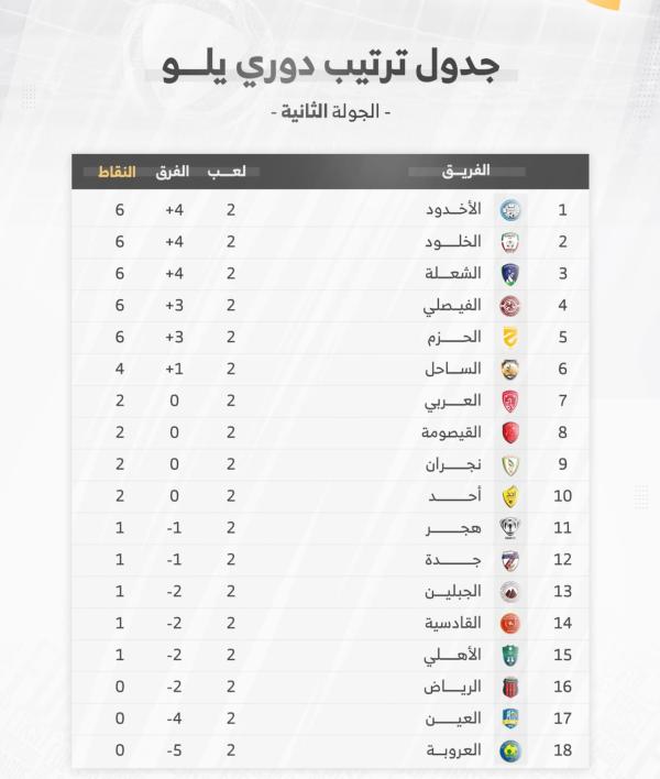 الأهلي الجديد في اختبار الخلود