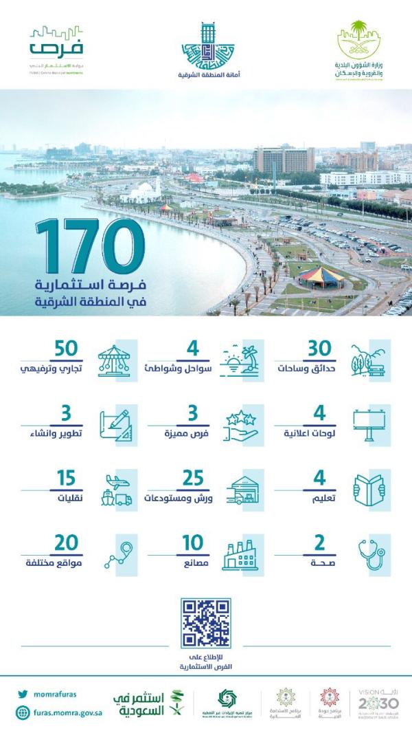 170 فرصة استثمارية جديدة في الشرقية