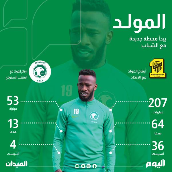 مسيرة حالفة لفهد المولد مع الاتحاد والمنتخب السعودي