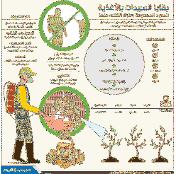 بقايا المبيدات بالأغذية.. جهود ووقاية