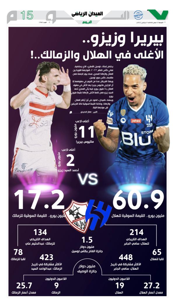 بيريروا وزيزو وجها لوجه