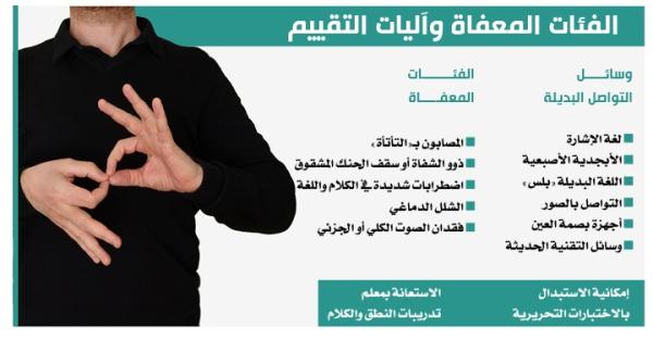 «التأتأة» تعفي الطالب من تقييم المهارات الشفهية