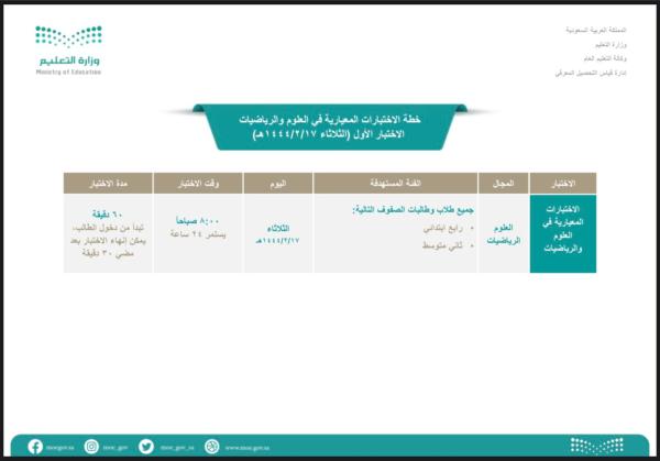 منصة مدرستي.. <br/>تفاصيل الاختبارات المعيارية للعلوم والرياضيات وإجراءات تطبيقها