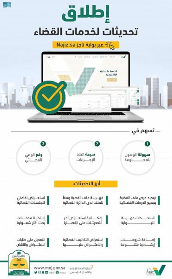 «العدل» تُطلق 10 خدمات قضائية جديدة عبر «ناجز»