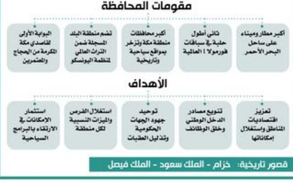 هيئة تطوير جدة.. نقلة تنموية نوعية
