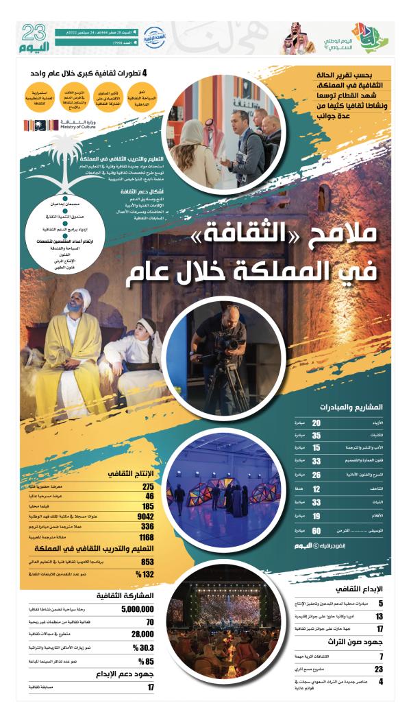 ملامح الثقافة في المملكة خلال عام