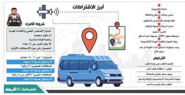 كاميرات مراقبة لرصد سلوكيات قائدي «النقل التعليمي»