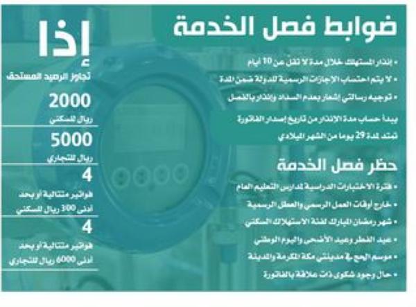 فصل المياه عن المسكن حال تجاوز المستحقات 2000 ريال
