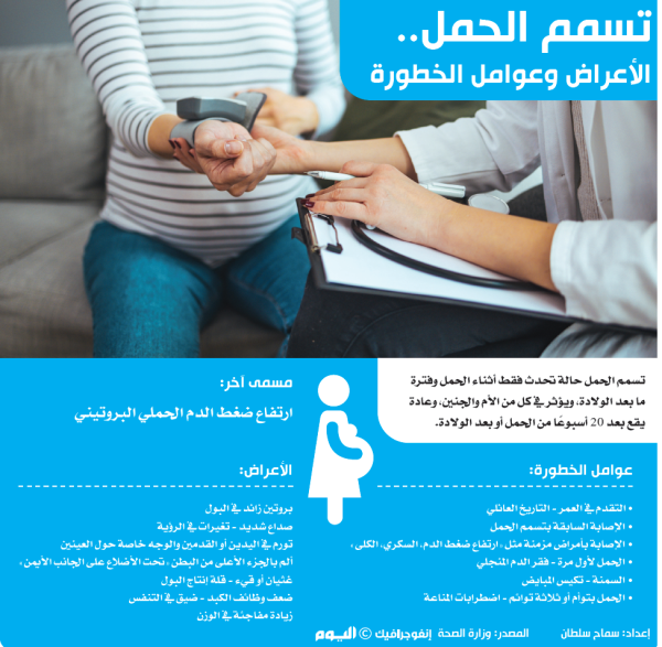 تسمم الحمل.. الأعراض وعوامل الخطورة