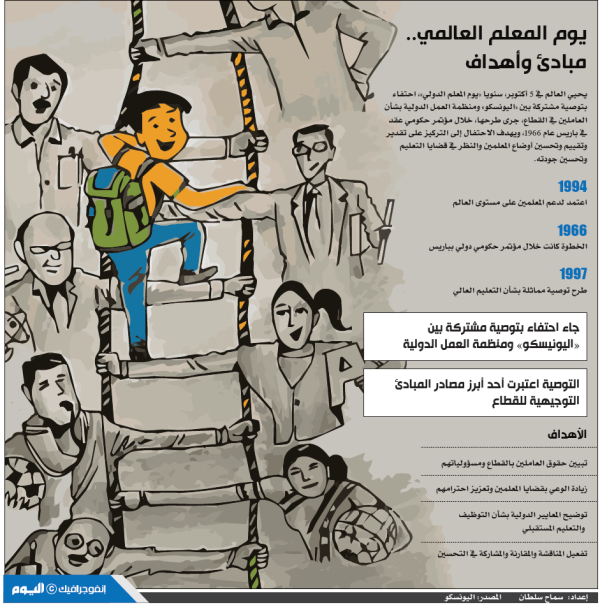 يوم المعلم العالمي.. مبادئ وأهداف