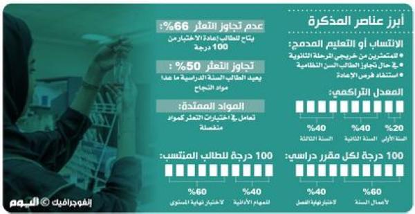 الانتساب والتعليم المدمج لطلاب «الثانوية» المتعثرين