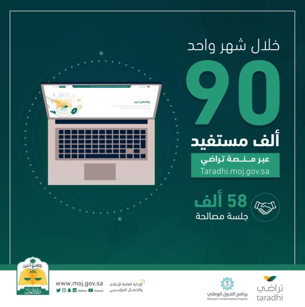 «العدل»: 90 ألف مستفيد من خدمات المصالحة عبر «تراضي»