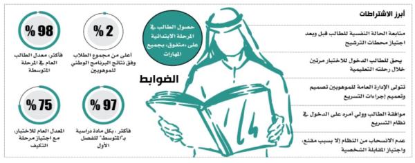 مقياس موهبة شرط تسريع طلاب الابتدائية والمتوسطة