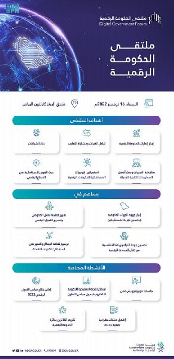 هيئة الحكومة الرقمية تبرز إنجازاتها خلال ملتقاها الأول