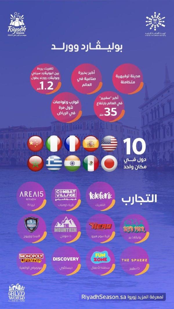 «تجاربها عالمية».. منطقة ترفيهية جديدة بموسم الرياض 2022