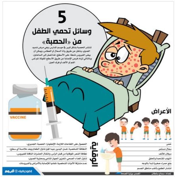 5 وسائل لوقاية الأطفال من «الحصبة»