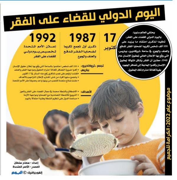 اليوم الدولي للقضاء على الفقر