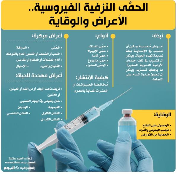 الحمى النزفية الفيروسية.. الأعراض والوقاية