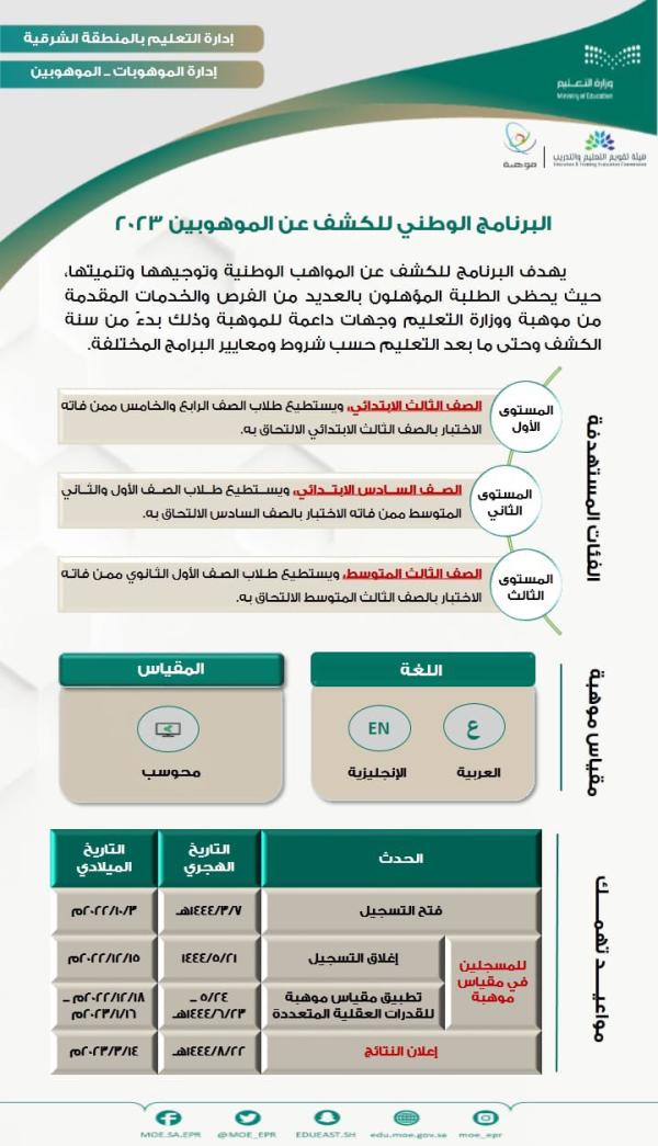 تأدية اختبار 'موهوب2' بالشرقية