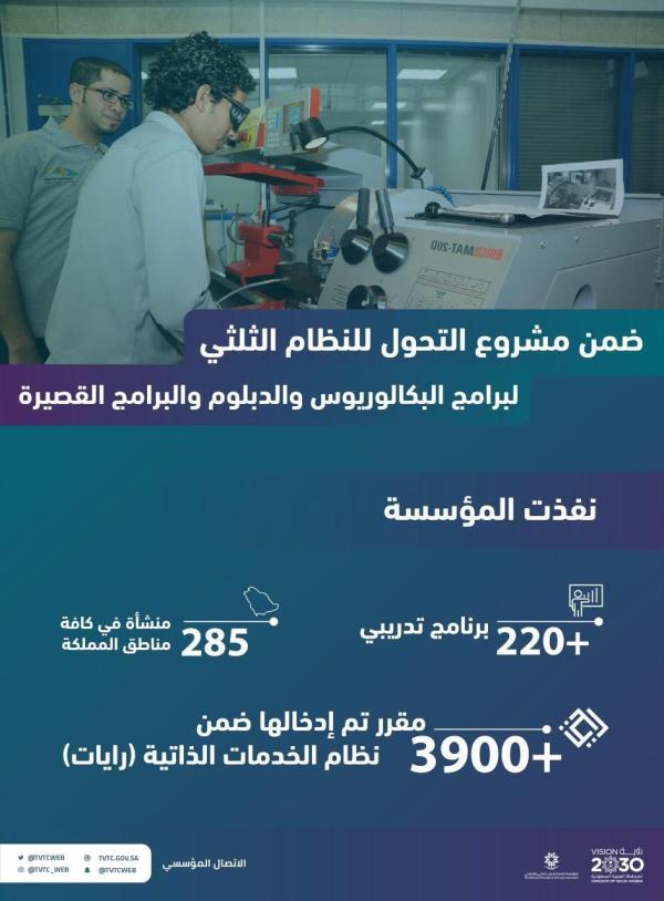 «التدريب التقني» ينفذ 220 برنامجا تدريبيا بالنظام الثلثي