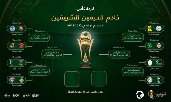 النصر .. ينتظر الفائز من الهلال والإتحاد والشباب