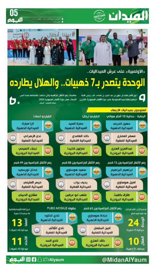 الوحدة يتصدر بـ7 ذهبيات.. والهلال يطارده