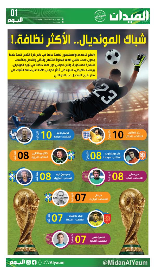 شباك المونديال.. الأكثر نظافة.!