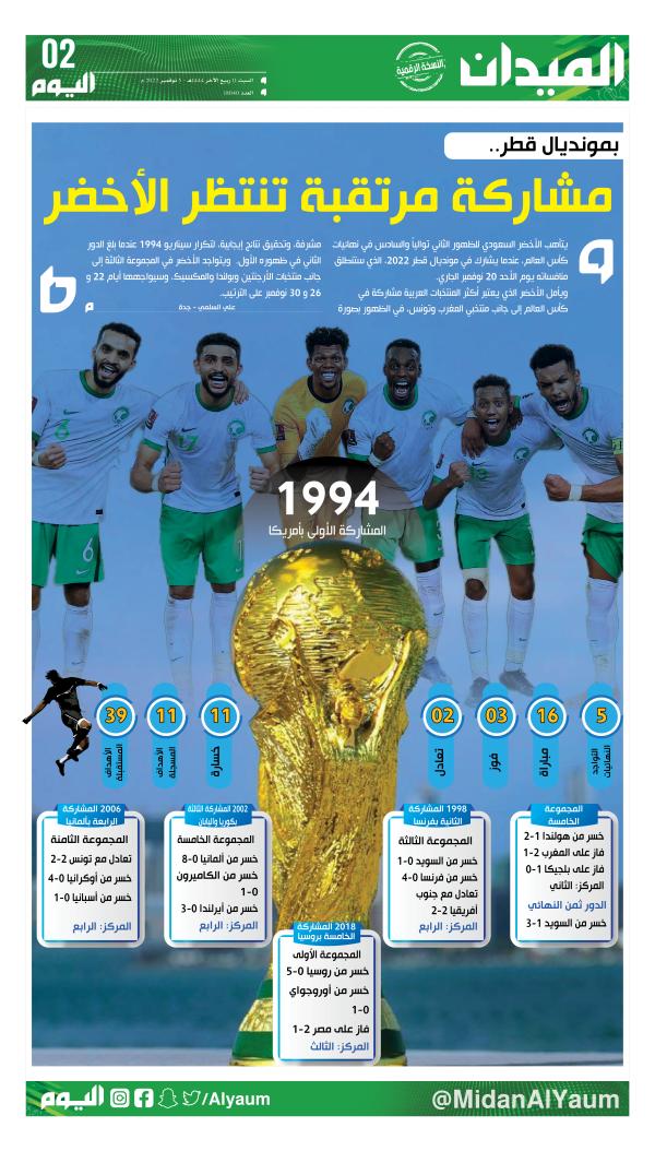 بمونديال قطر.. مشاركة مرتقبة تنتظر الأخضر