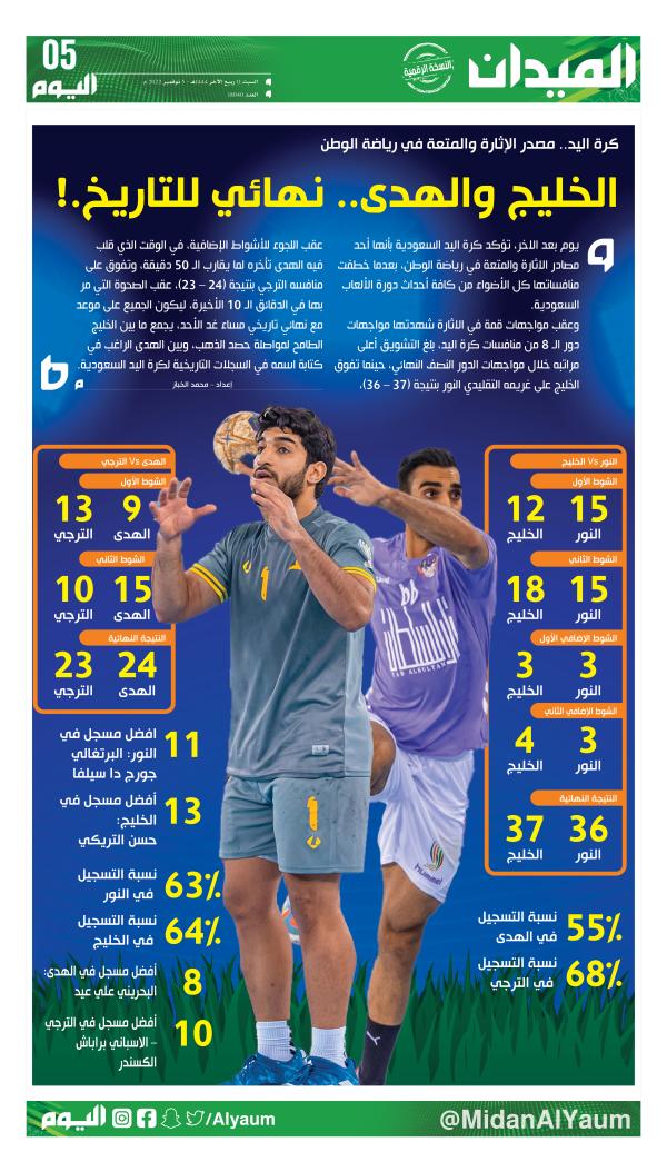 الخليج والهدى.. نهائي للتاريخ.!