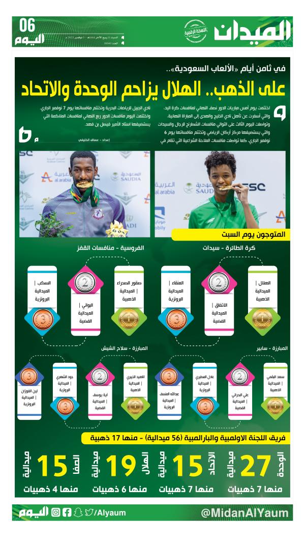على الذهب.. الهلال يزاحم الوحدة والاتحاد