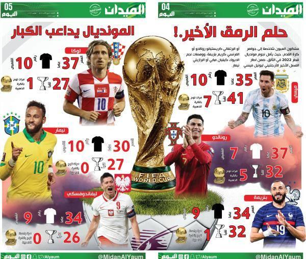 المونديال الأخير