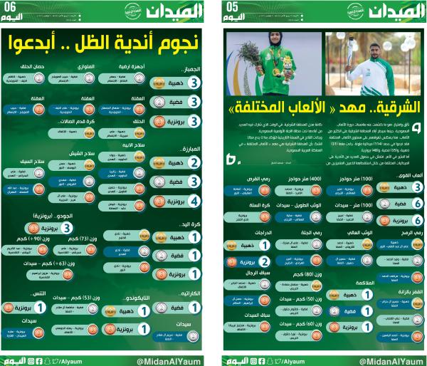 الشرقية .. مهد 