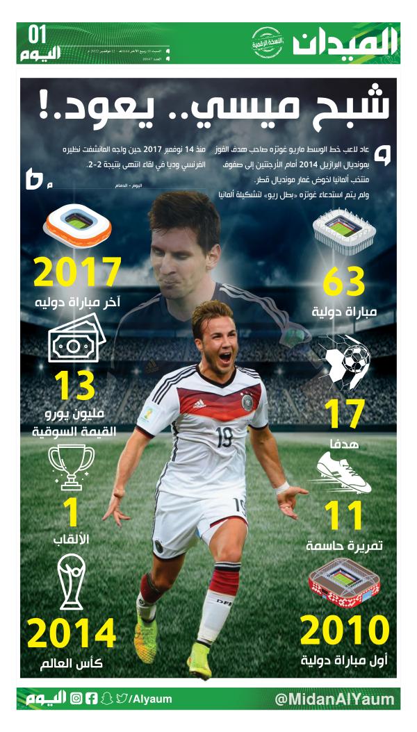 شبح ميسي.. يعود.!