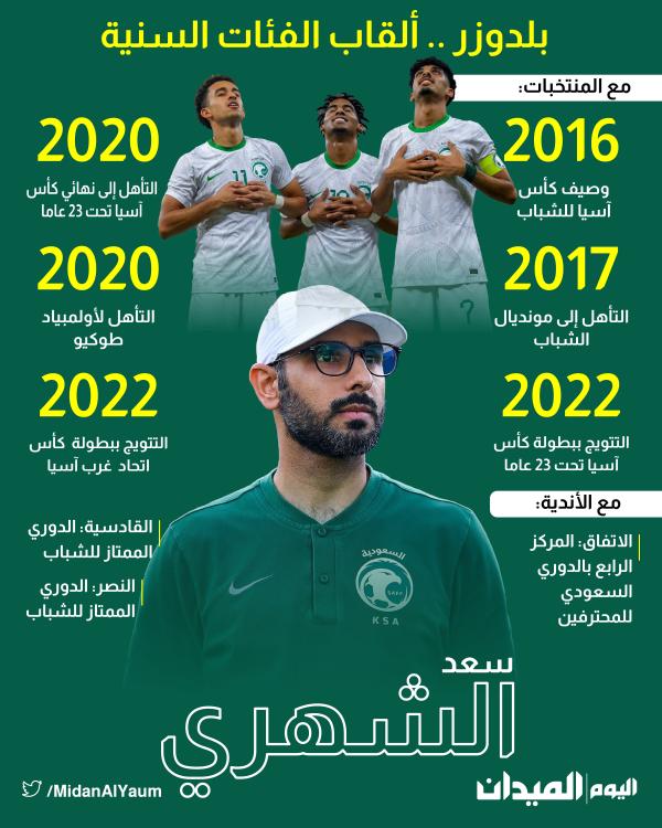 سعد الشهري.. بلدوزر ألقاب الفئات السنية