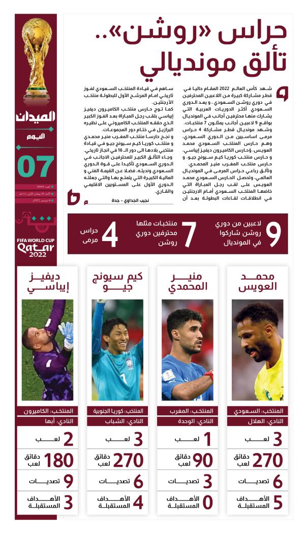 p.7(3)