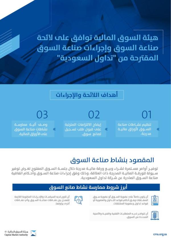 الموافقة على لائحة صناعة وإجراءات السوق المالية