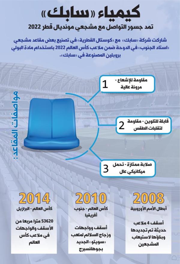 مقاعد كاس العالم 2022 .. 'صناعة سعودية '