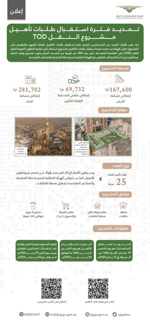 عقارات الدولة تمدد فترة استقبال طلبات تأهيل مشروع النقل «TOD»