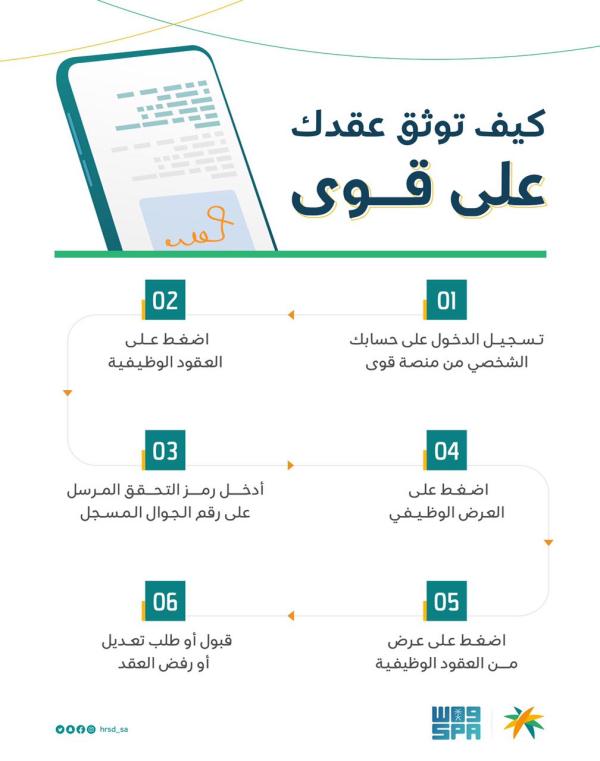 اعتماد وتوثيق عقود العمل للسعوديين وغير السعوديين يكون عبر منصة قوى - واس