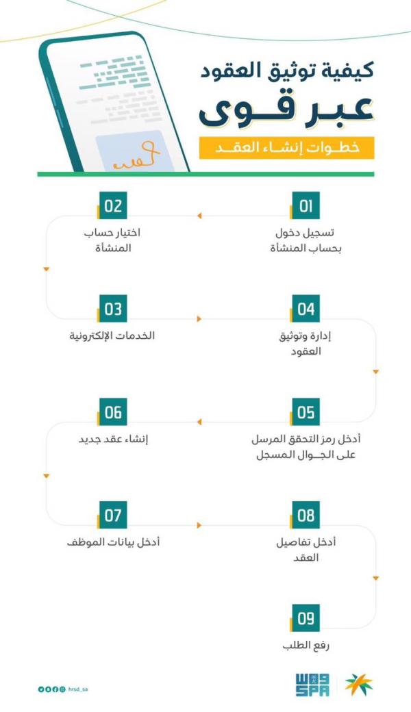 الوزارة تهدف إلى توفير الحماية لطرفي العلاقة التعاقدية - واس