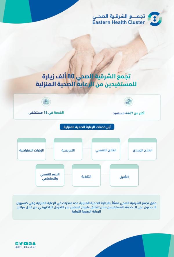 تقديم خدمات لأكثر من 4467 مستفيدًا - حساب تجمع الشرقية الصحي على تويتر